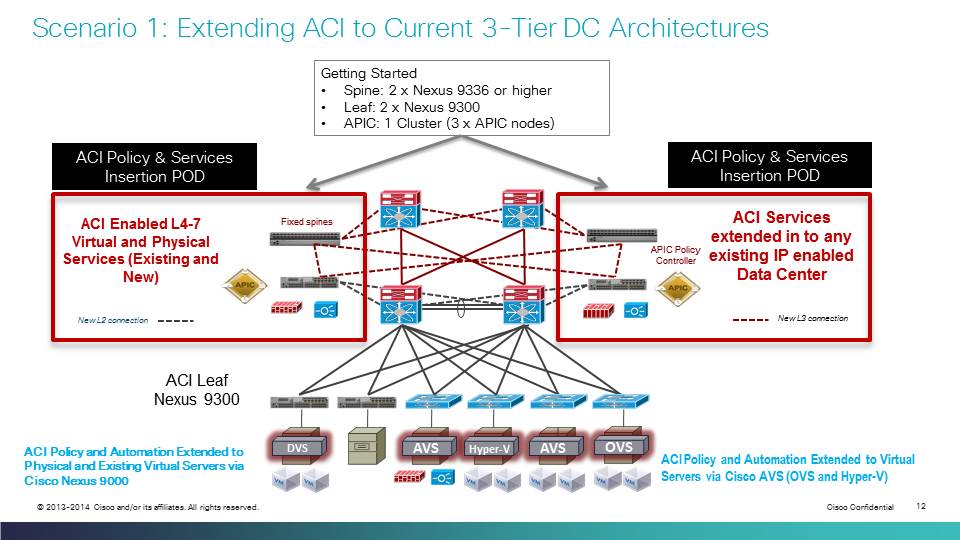 n9k diagram.jpg